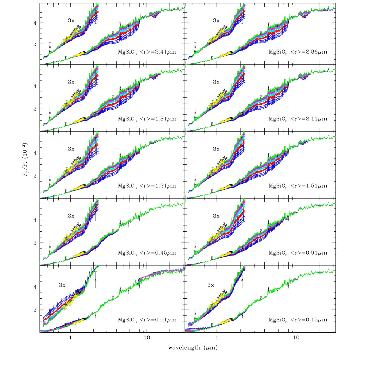 Figure 6