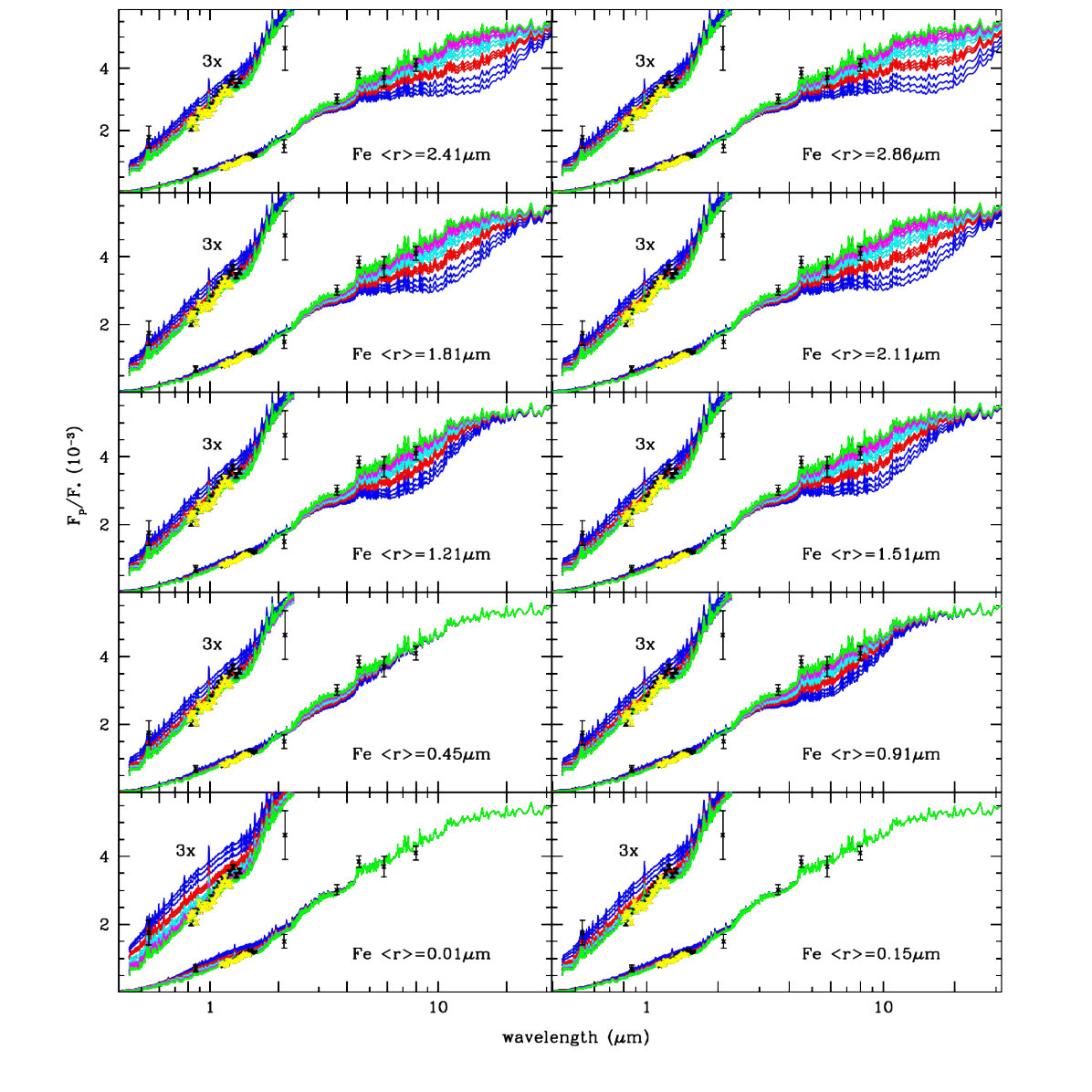 Figure 7