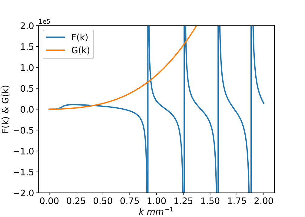 Figure 8