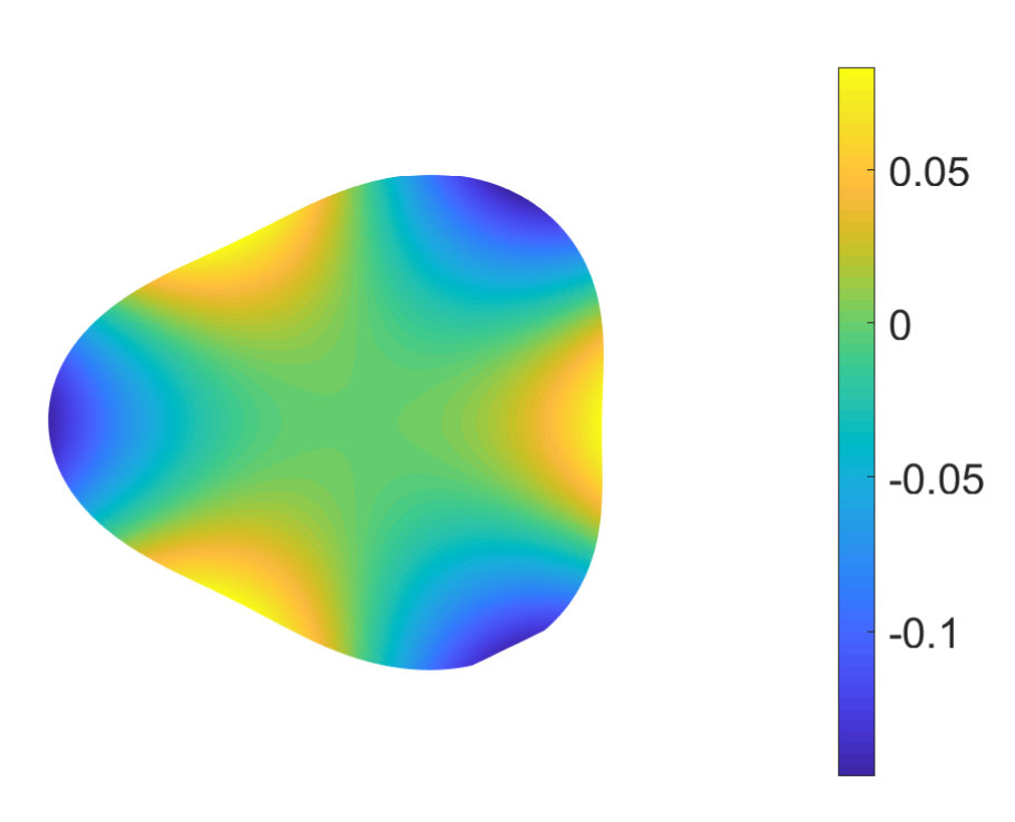 Figure 21