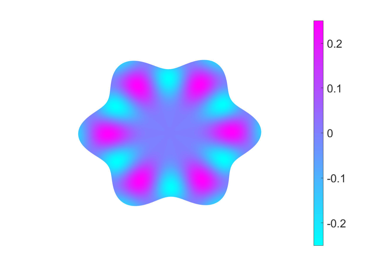 Figure 24