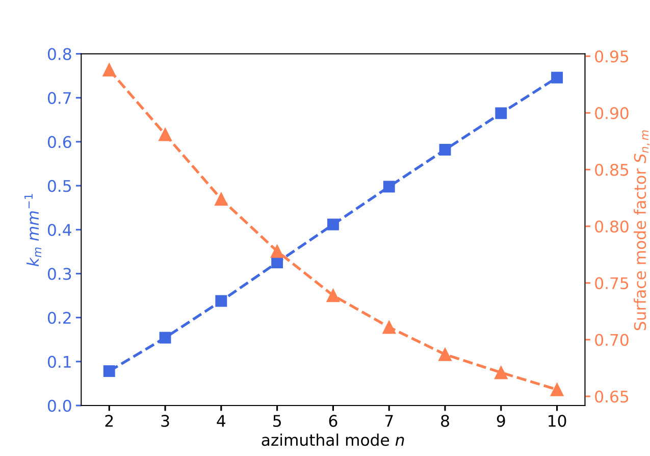 Figure 27
