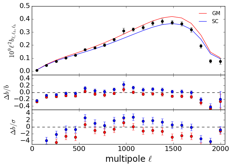 Figure 9