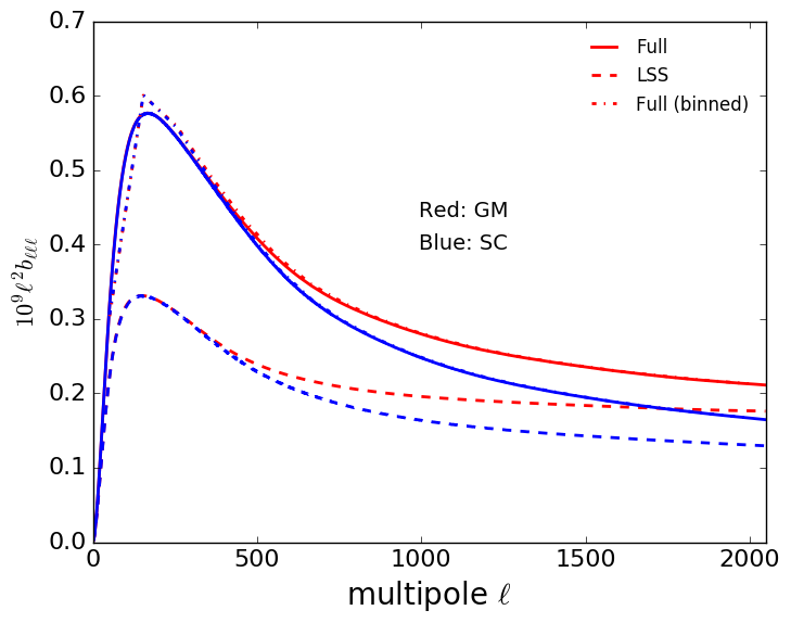 Figure 11