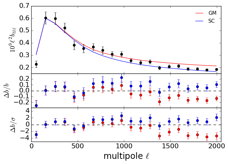 Figure 12