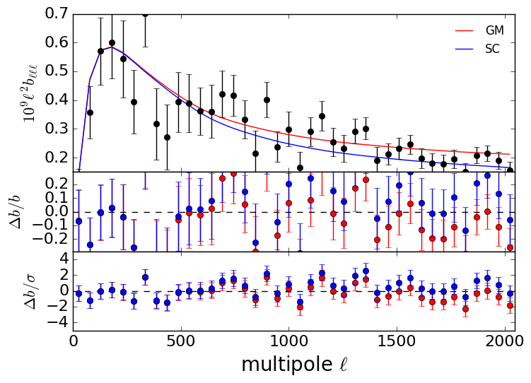 Figure 13