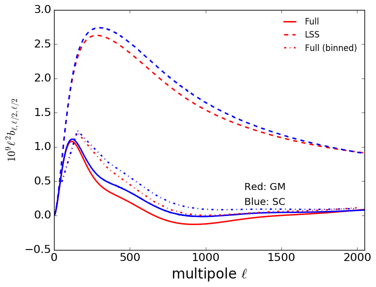 Figure 14