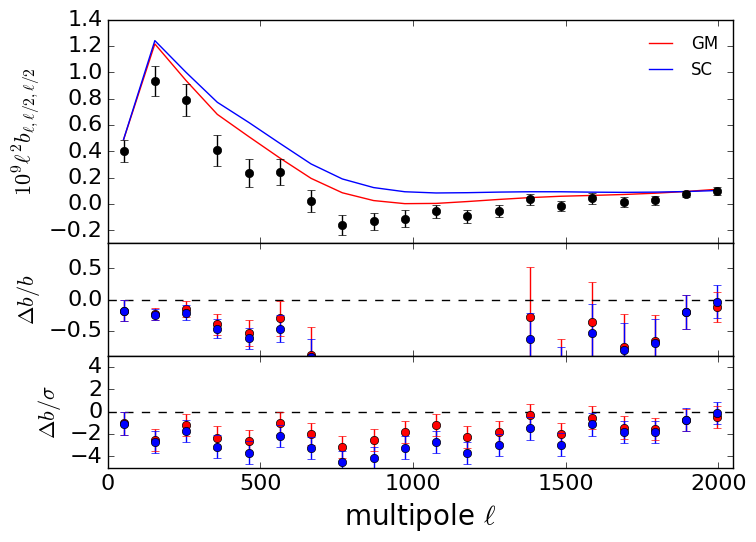 Figure 15