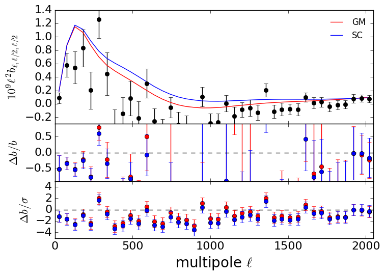 Figure 16
