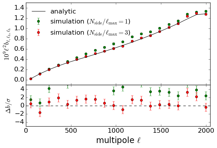 Figure 17