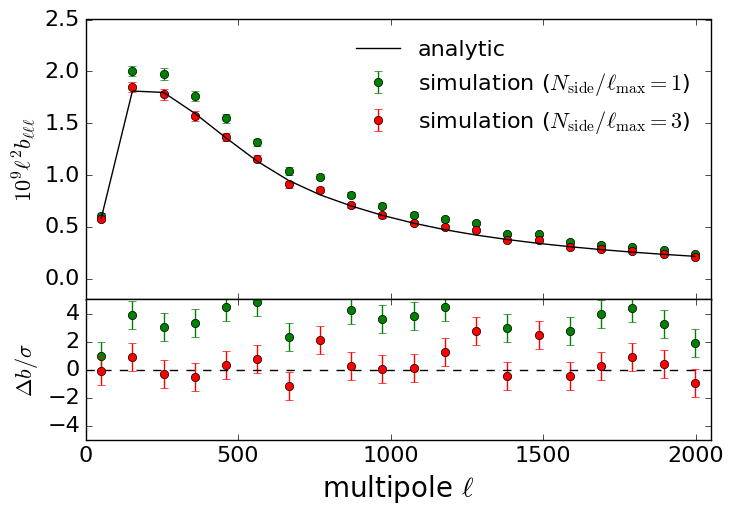 Figure 18