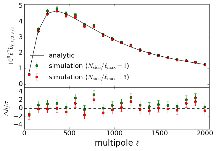 Figure 19