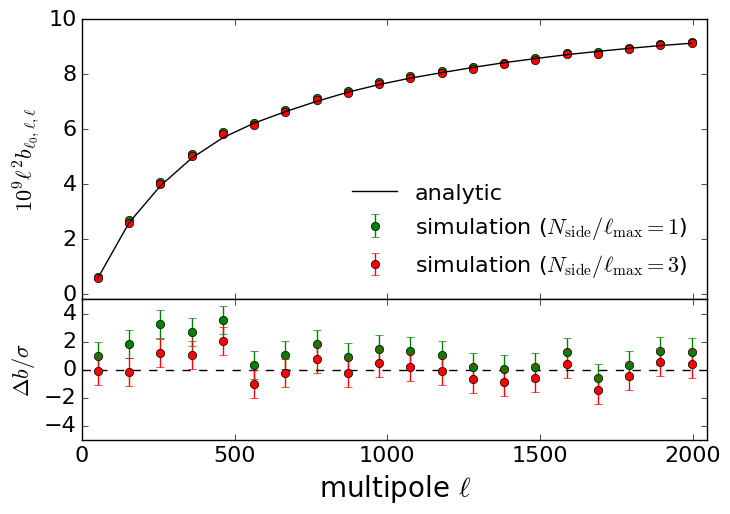 Figure 20