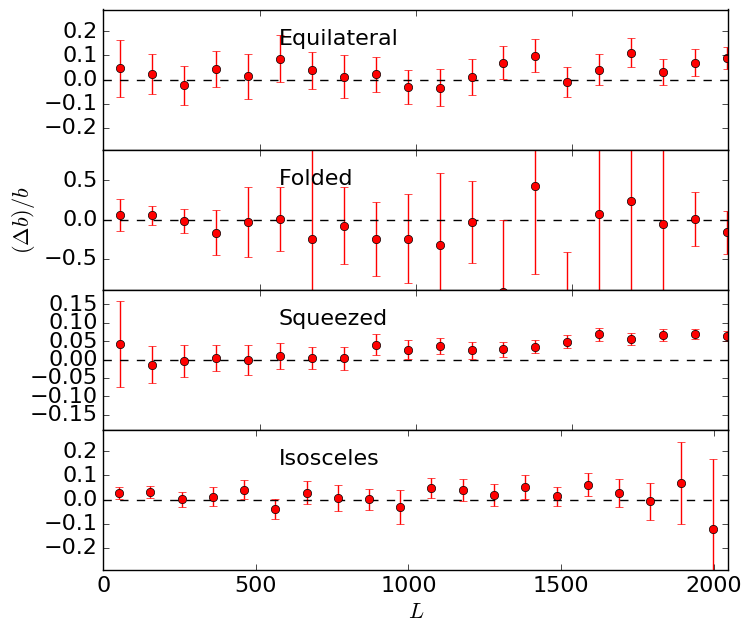 Figure 21