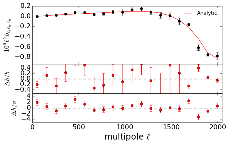 Figure 22
