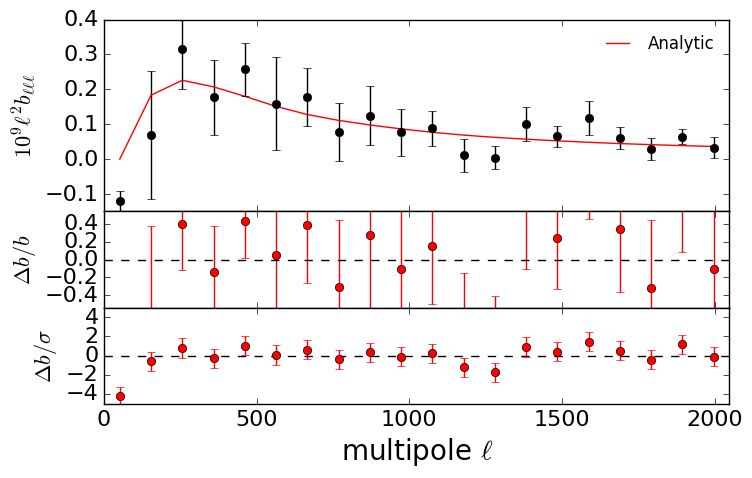 Figure 23