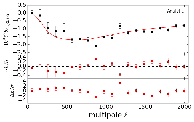 Figure 24