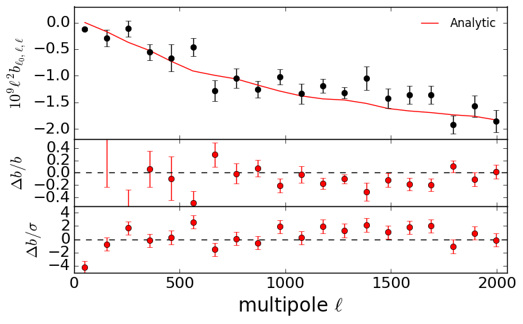 Figure 25