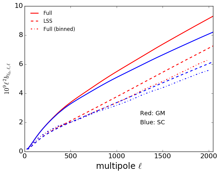 Figure 26
