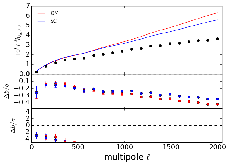 Figure 27