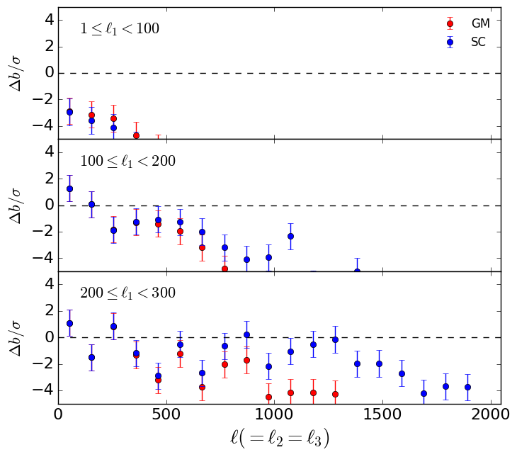 Figure 28