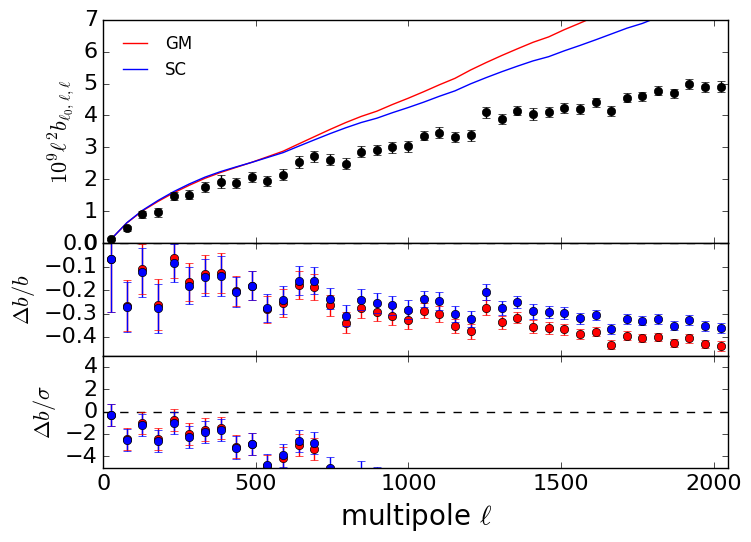 Figure 29