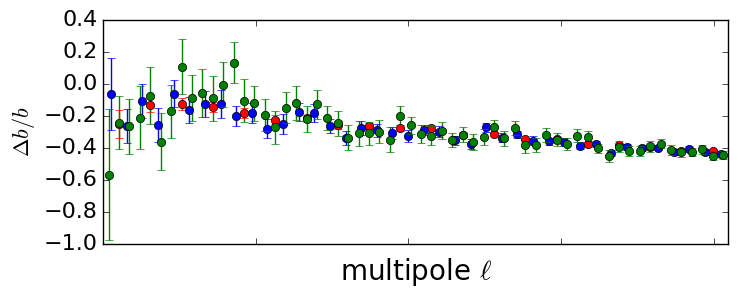 Figure 30