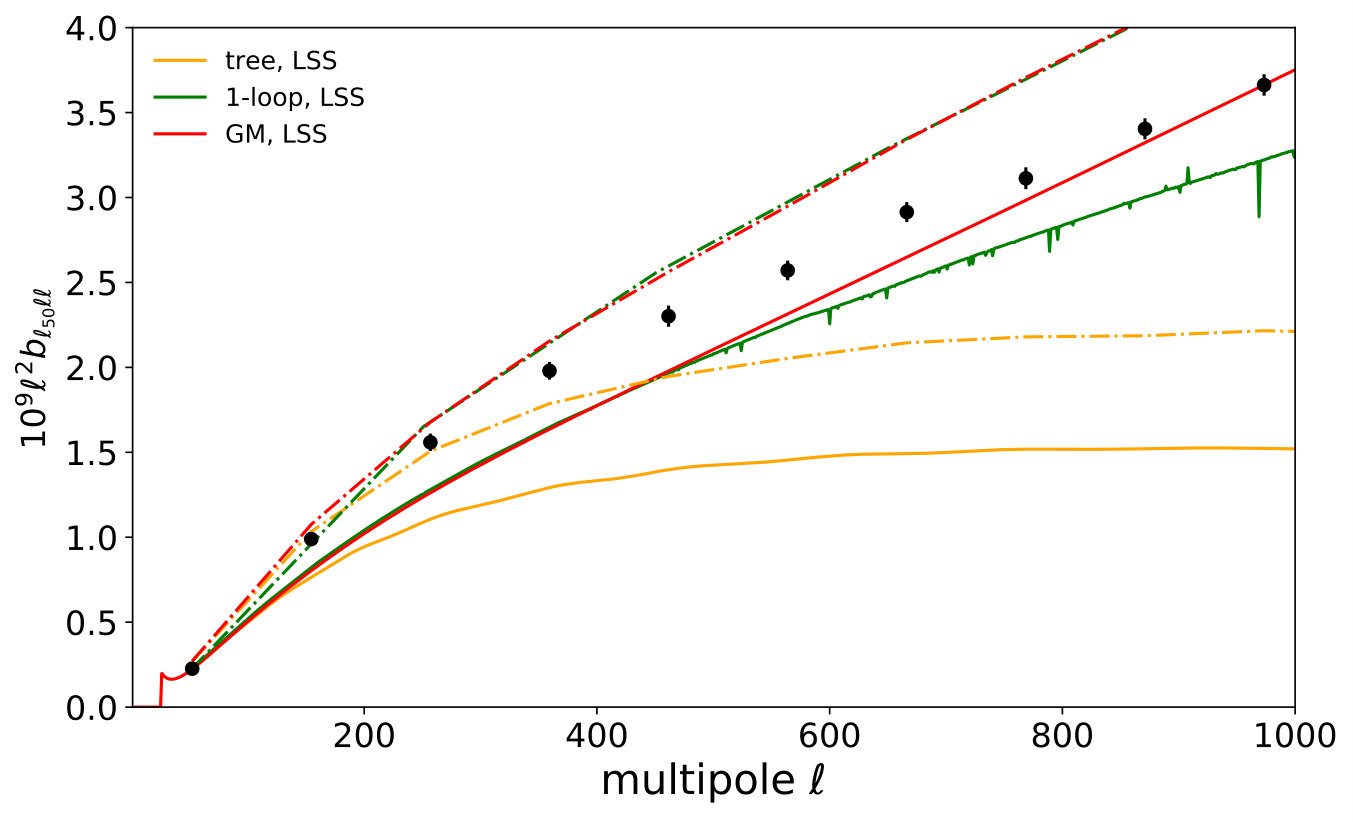 Figure 31