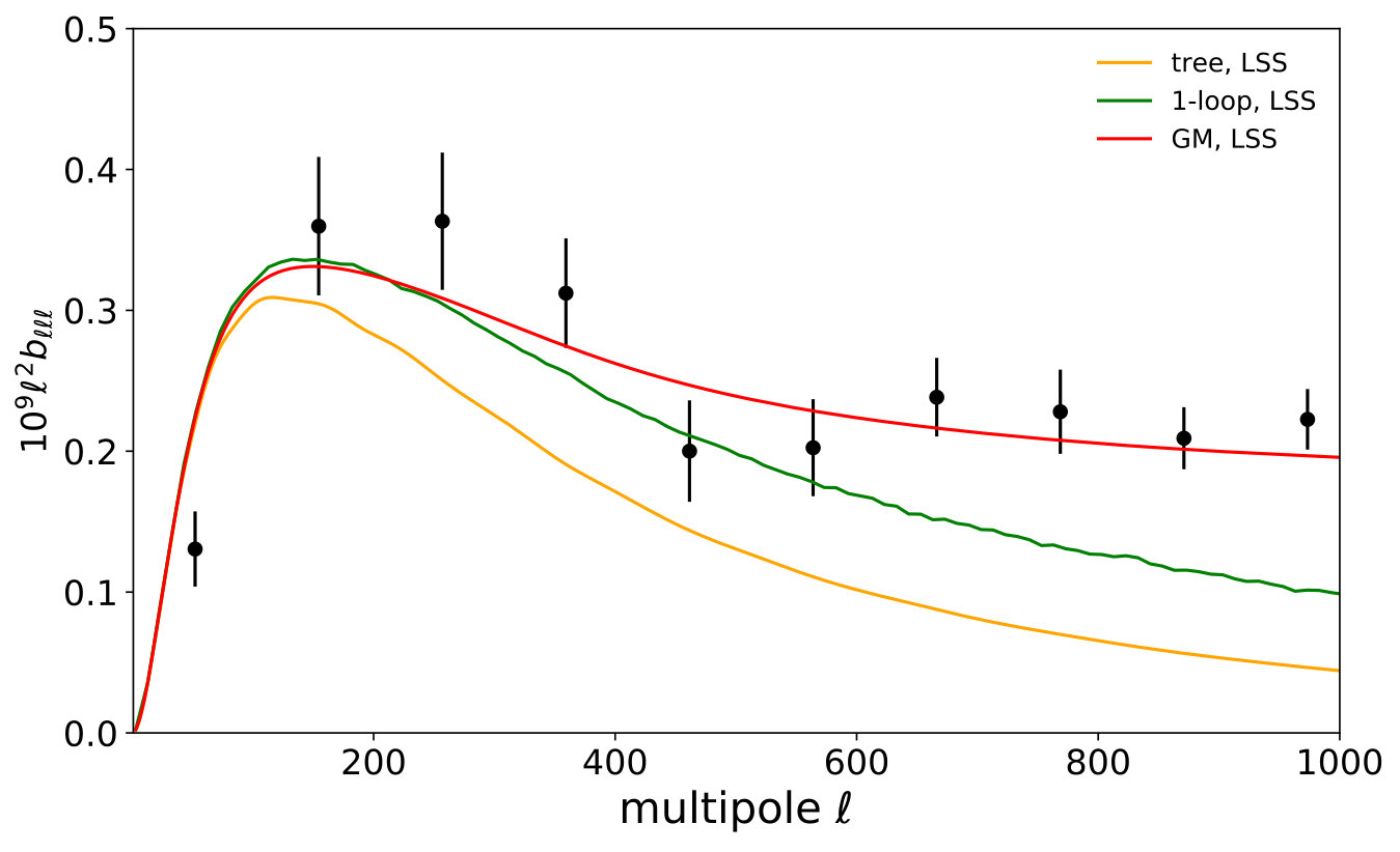 Figure 32