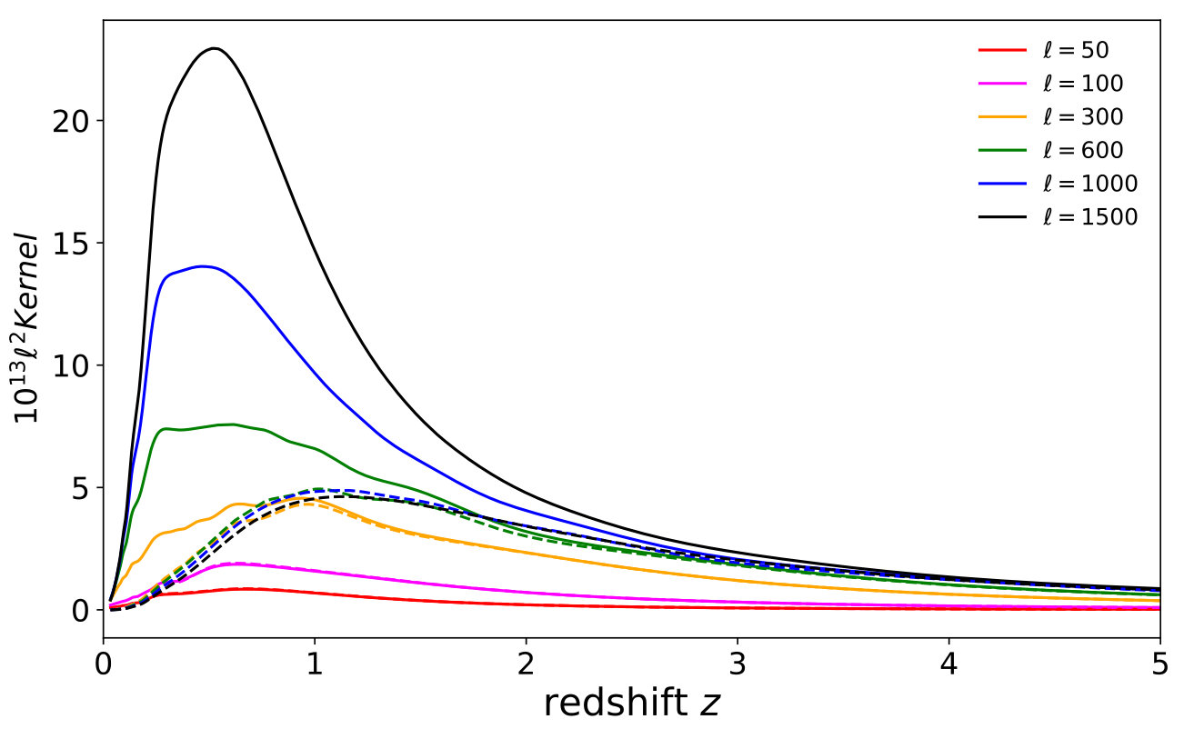 Figure 33