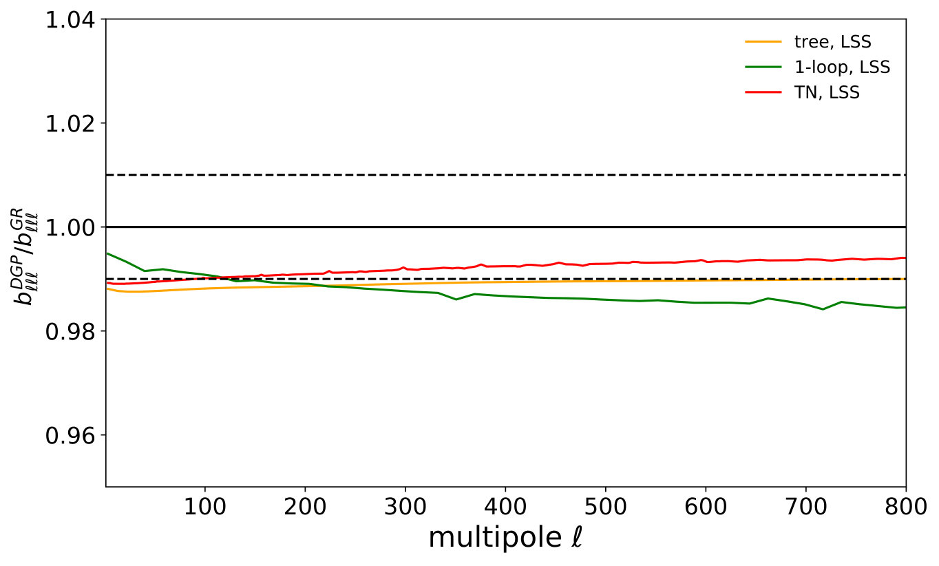 Figure 34