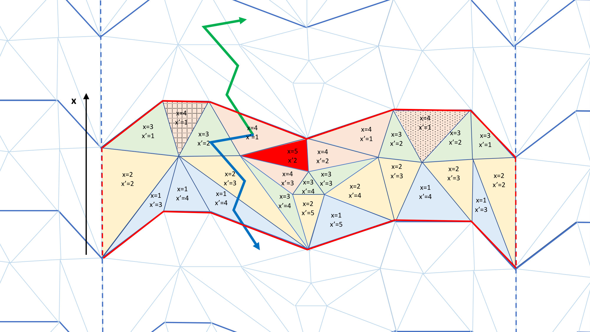 Figure 15