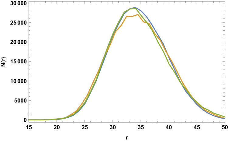 Figure 16
