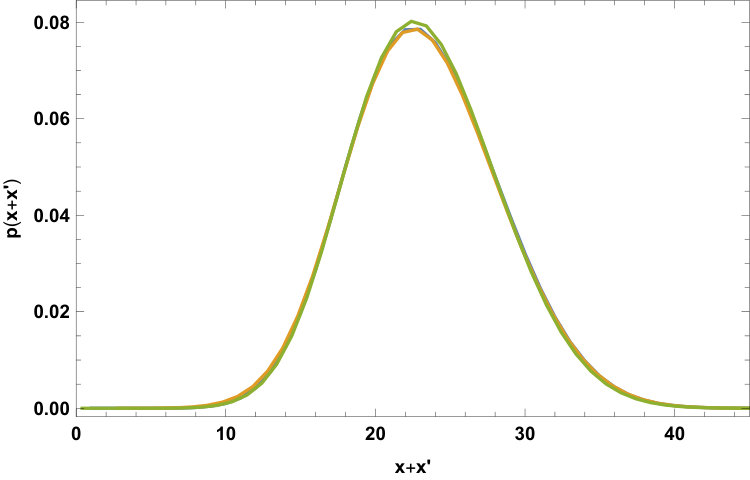 Figure 17