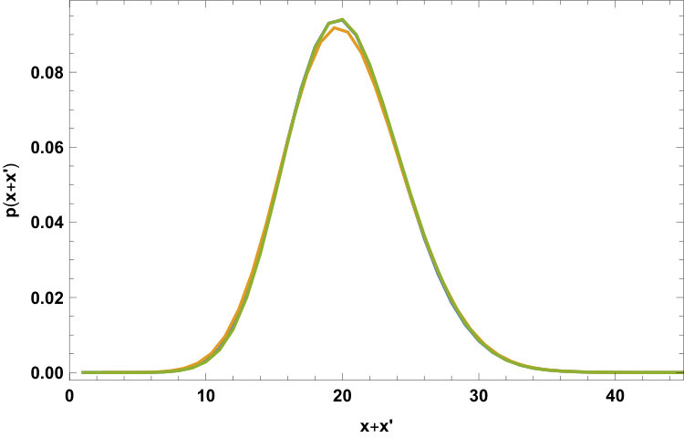 Figure 18