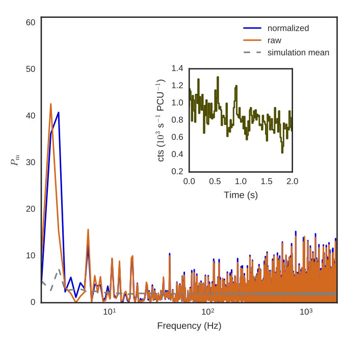 Figure 9