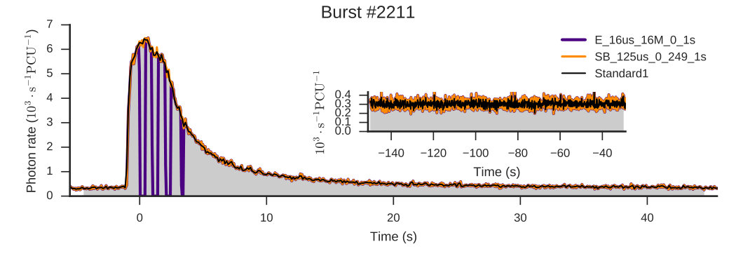 Figure 15