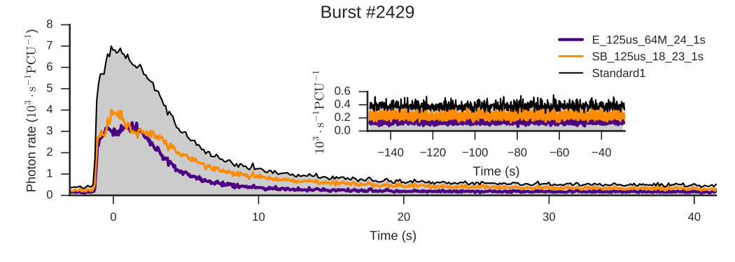 Figure 16