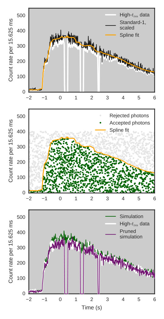 Figure 19