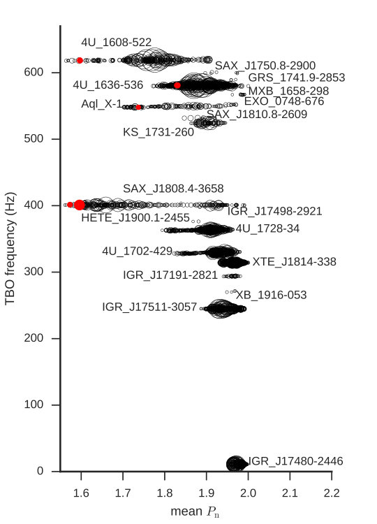 Figure 20