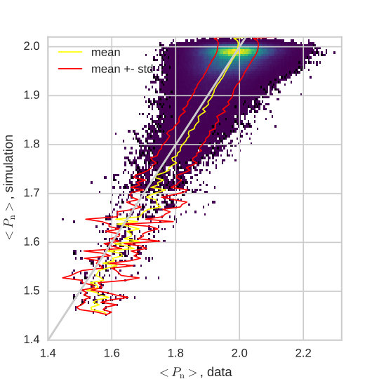 Figure 21