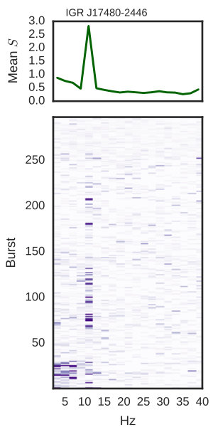Figure 25