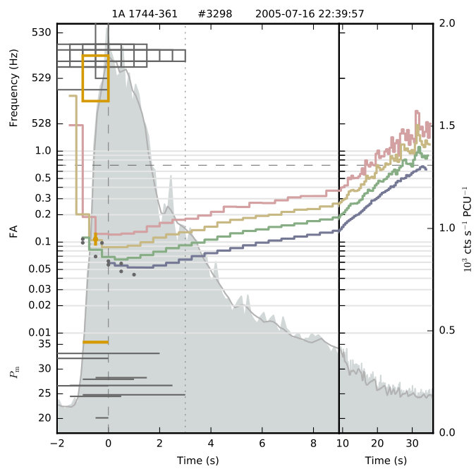 Figure 26