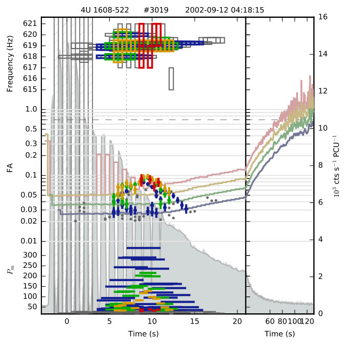 Figure 27