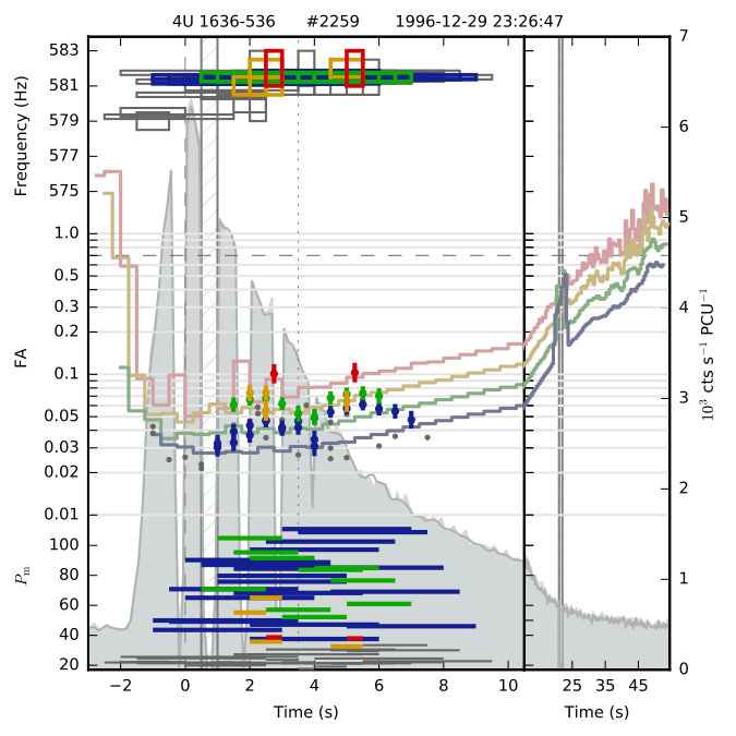 Figure 28