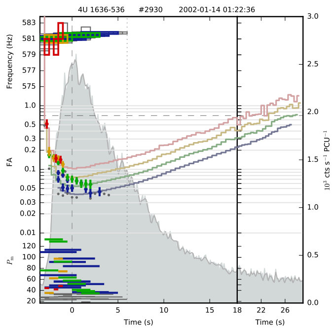 Figure 29