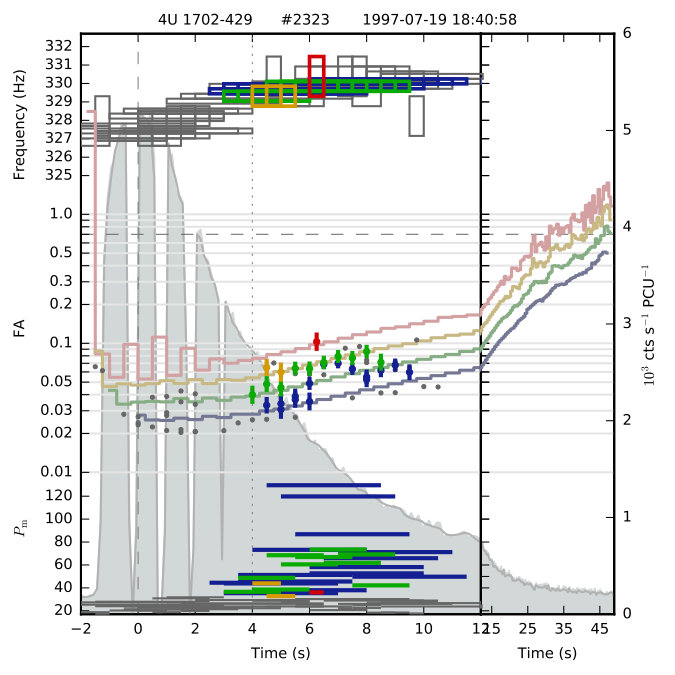 Figure 30