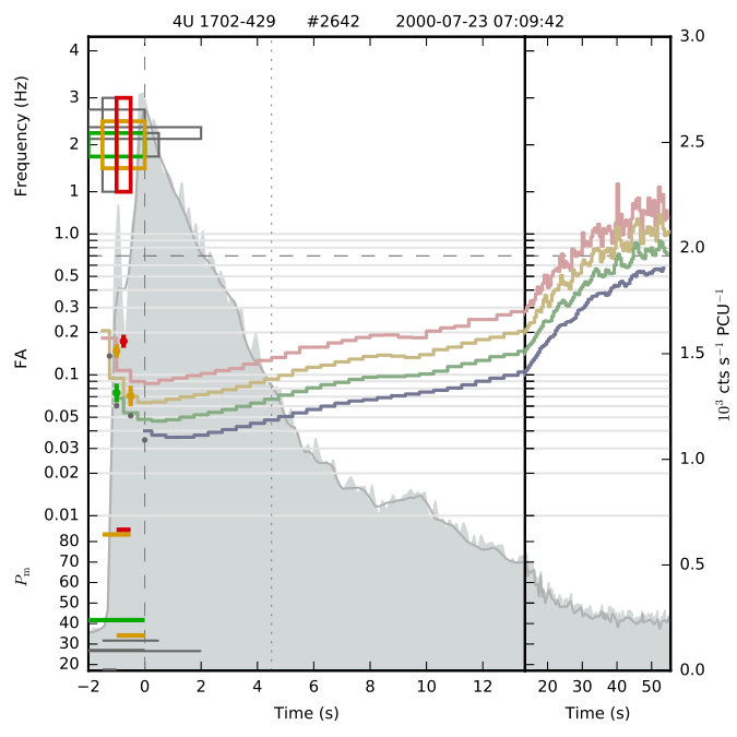 Figure 31