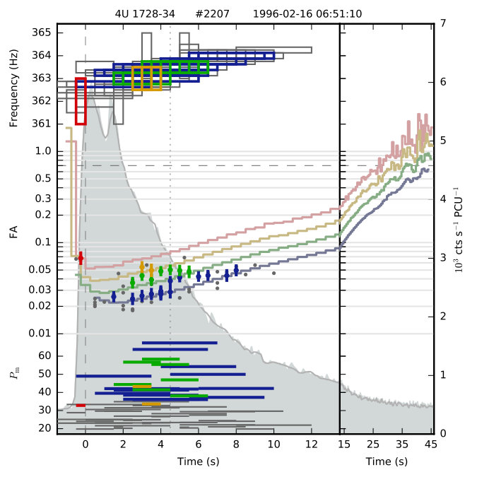 Figure 32
