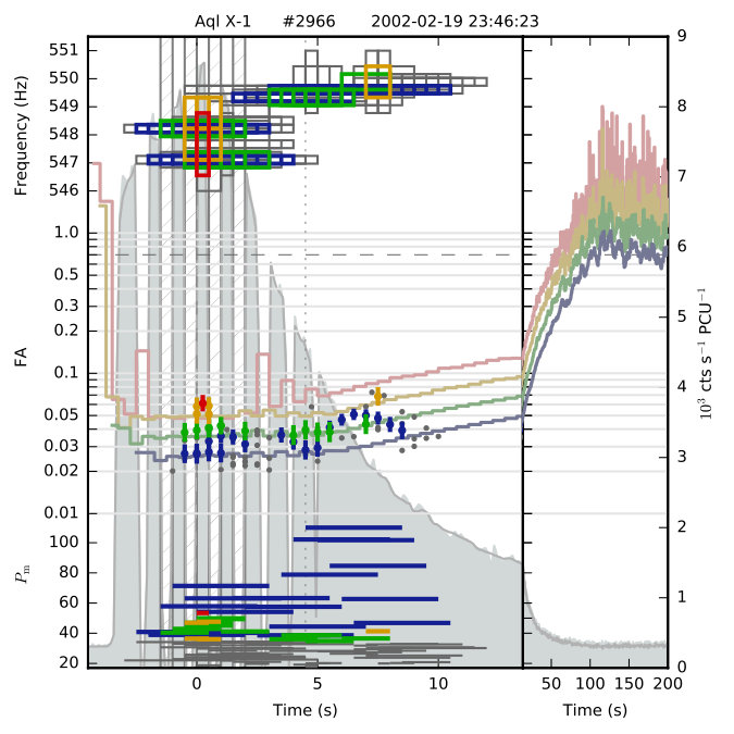 Figure 33